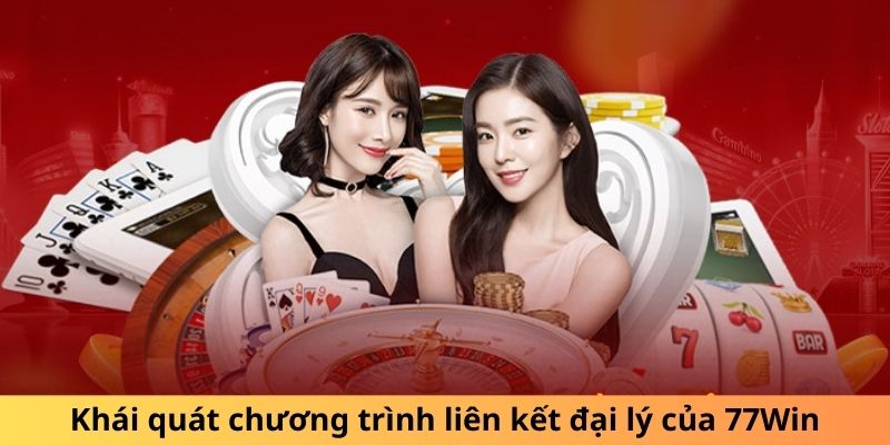 Khái quát chương trình liên kết đại lý của 77Win